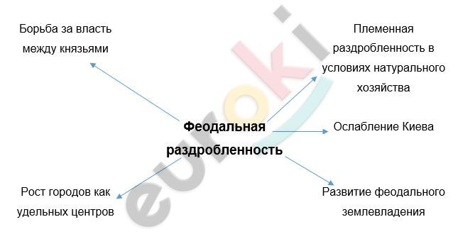 Diagram, radar chart Description automatically generated