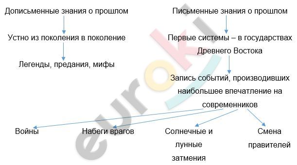 Diagram Description automatically generated with low confidence