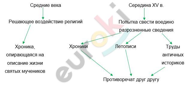 Diagram Description automatically generated