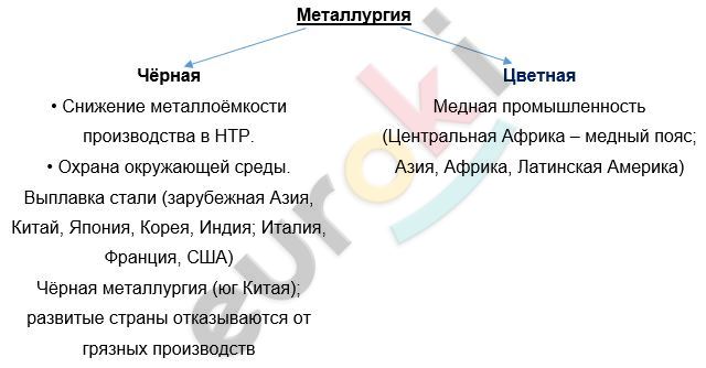 Diagram Description automatically generated