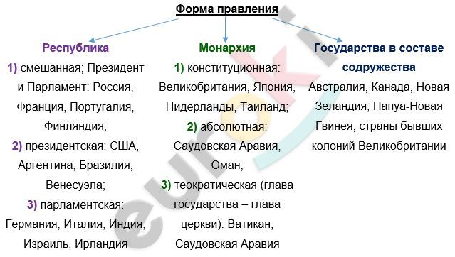 Diagram, table Description automatically generated