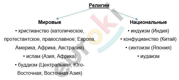 Diagram Description automatically generated