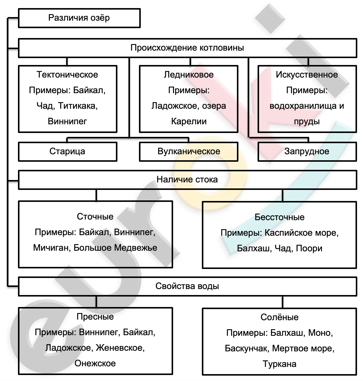 Diagram Description automatically generated