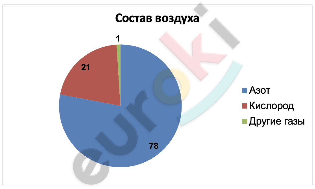 Chart, pie chart Description automatically generated