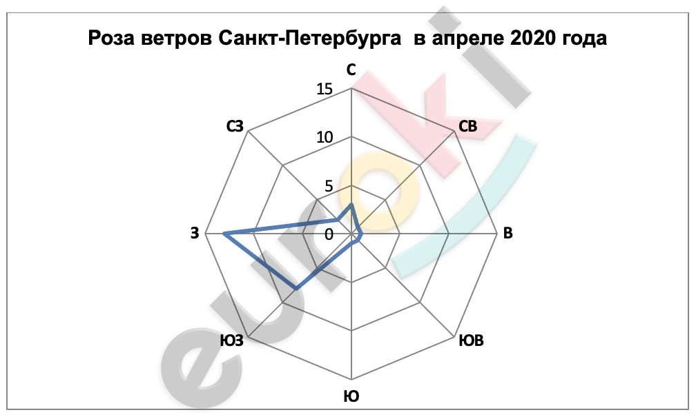 Chart, radar chart Description automatically generated