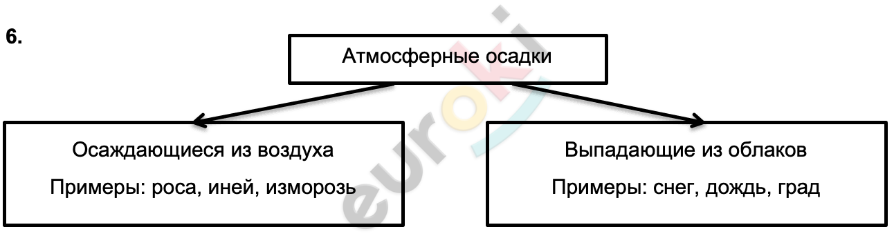 Diagram Description automatically generated