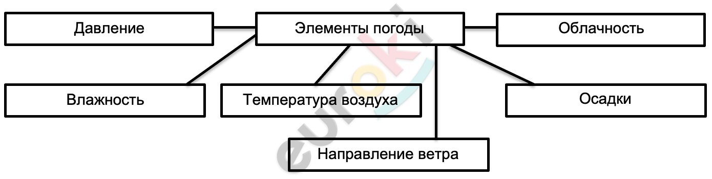 Diagram, schematic Description automatically generated