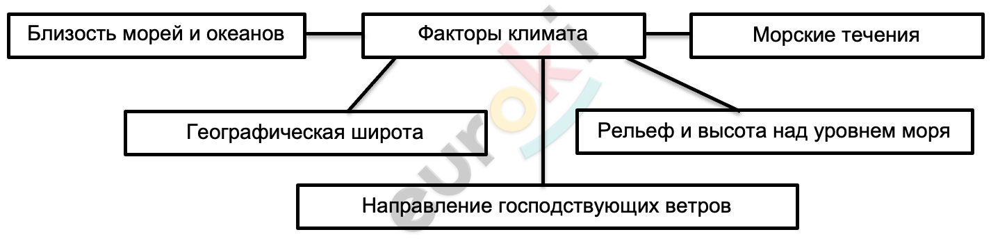 Diagram, schematic Description automatically generated