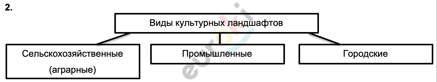  Стр. 62 with medium confidence