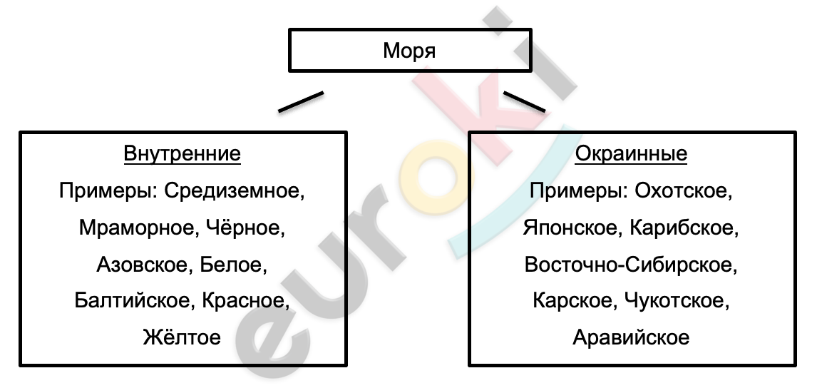 Diagram Description automatically generated