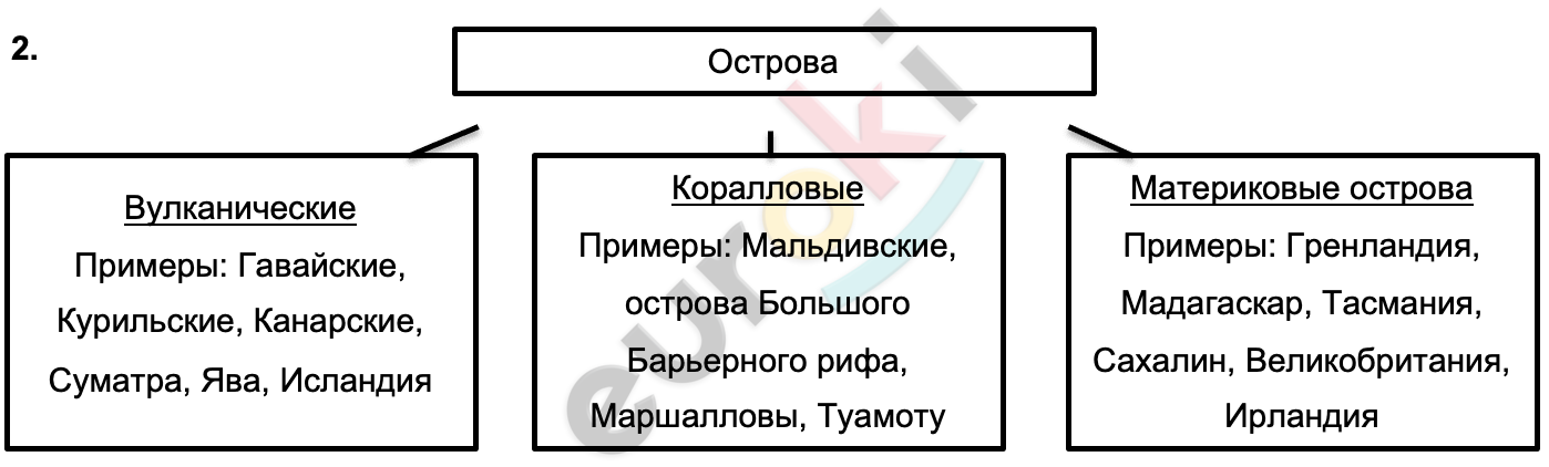 Diagram Description automatically generated