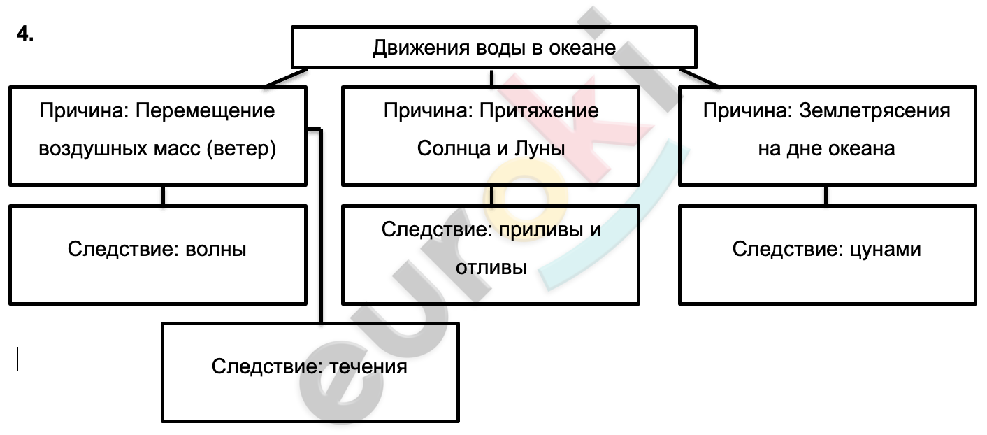 Diagram, schematic Description automatically generated