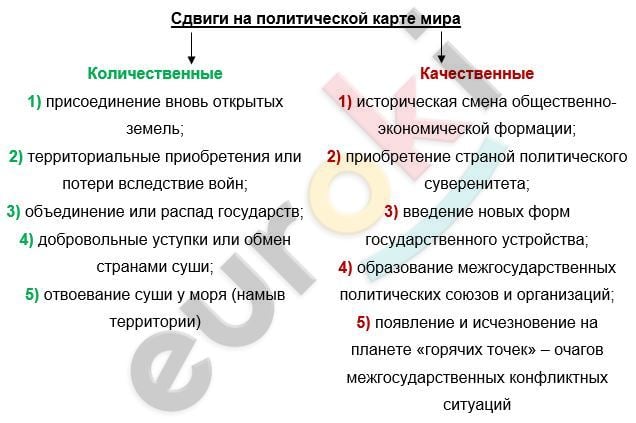 Конспект по географии 10 класс Этапы формирования политической карты мира