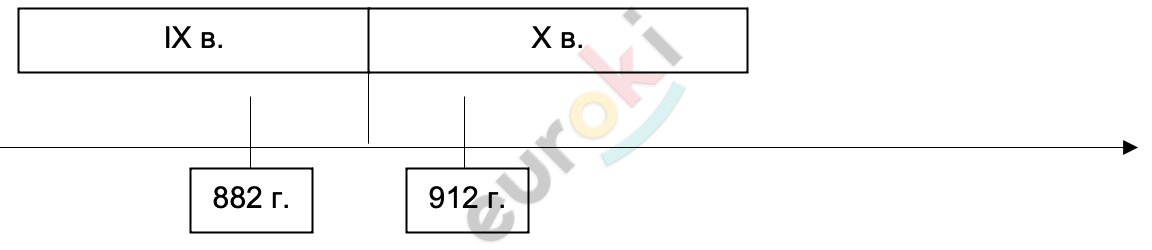 Diagram Description automatically generated with medium confidence