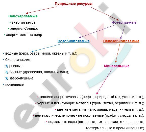 Diagram Description automatically generated with low confidence