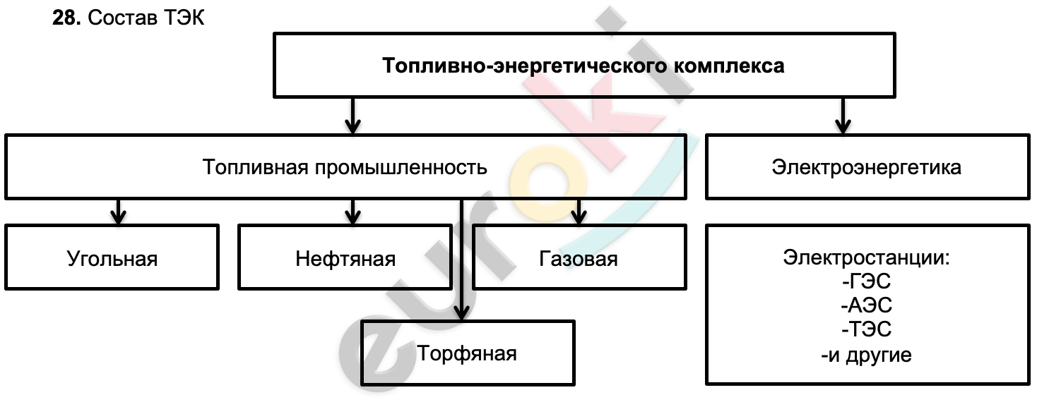 Diagram Description automatically generated