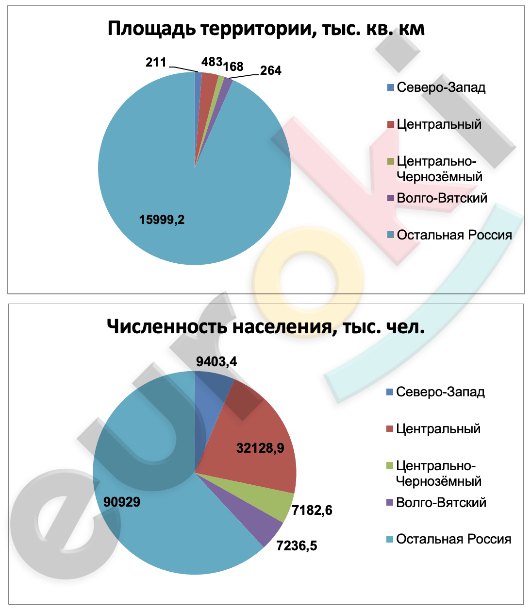 Chart, pie chart Description automatically generated