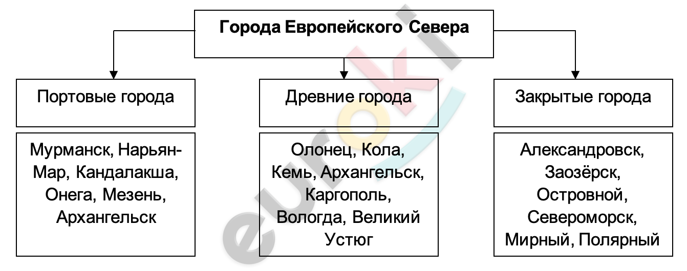 Diagram Description automatically generated