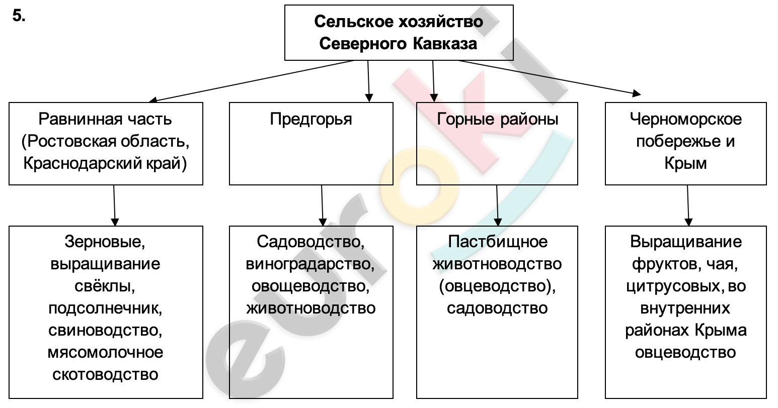 Diagram Description automatically generated