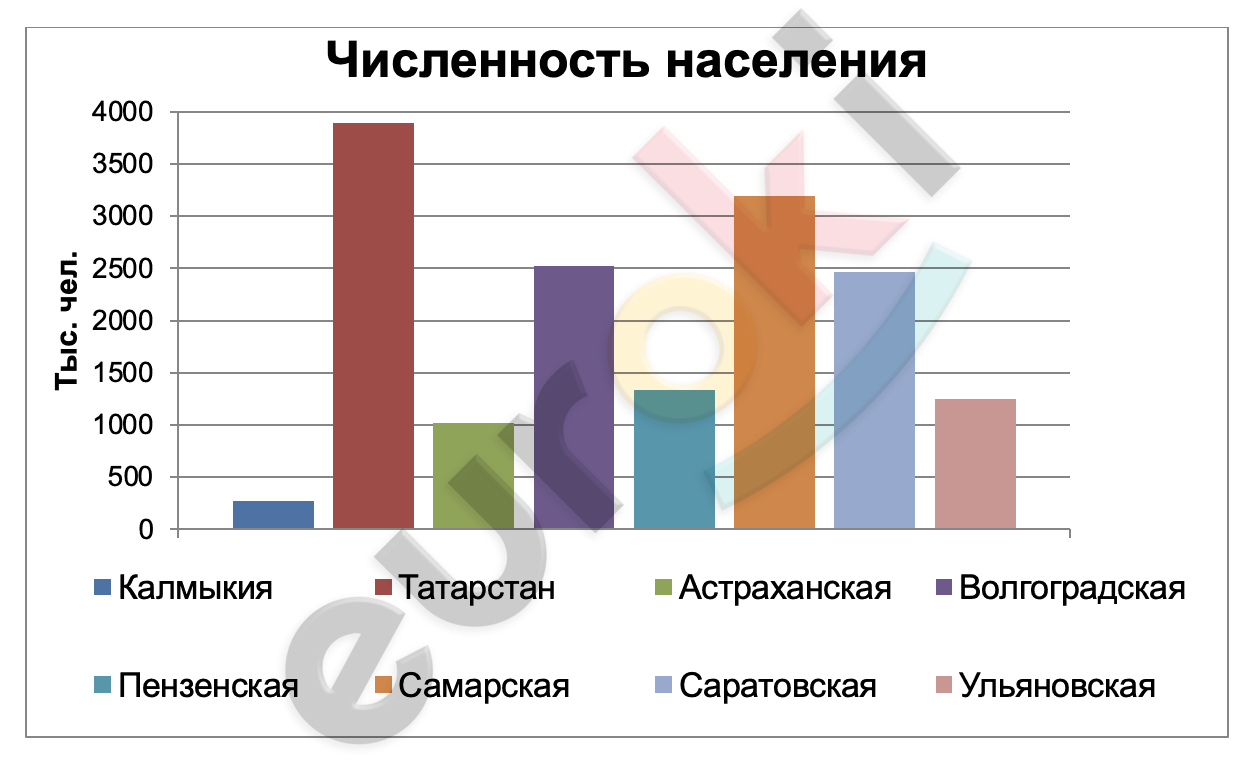 Chart, bar chart Description automatically generated