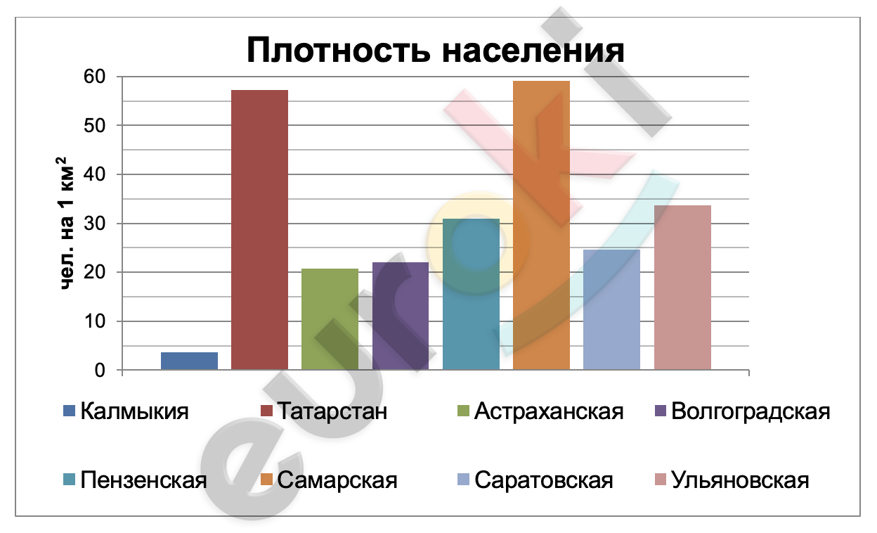 Chart, bar chart Description automatically generated