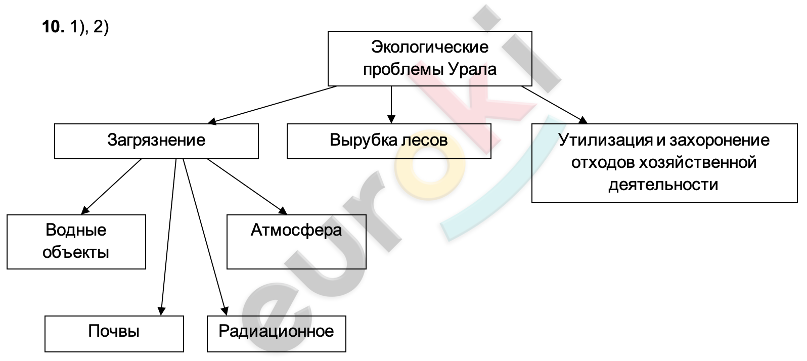 Diagram Description automatically generated