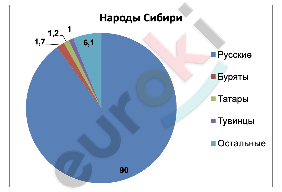 Chart, pie chart Description automatically generated