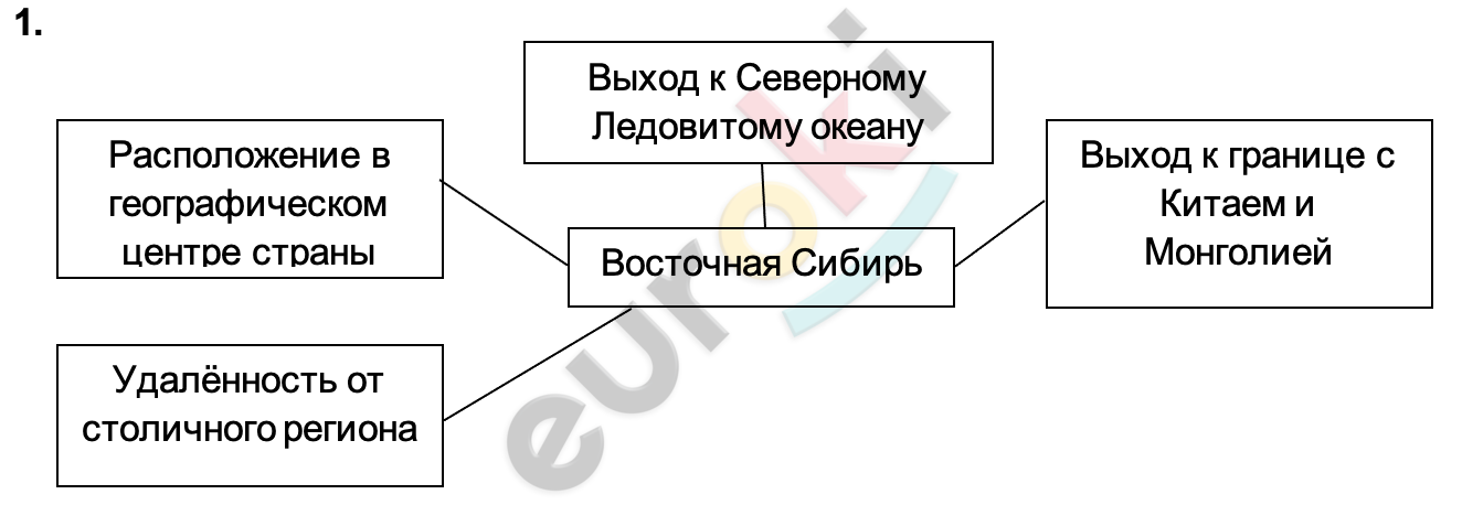 Diagram Description automatically generated