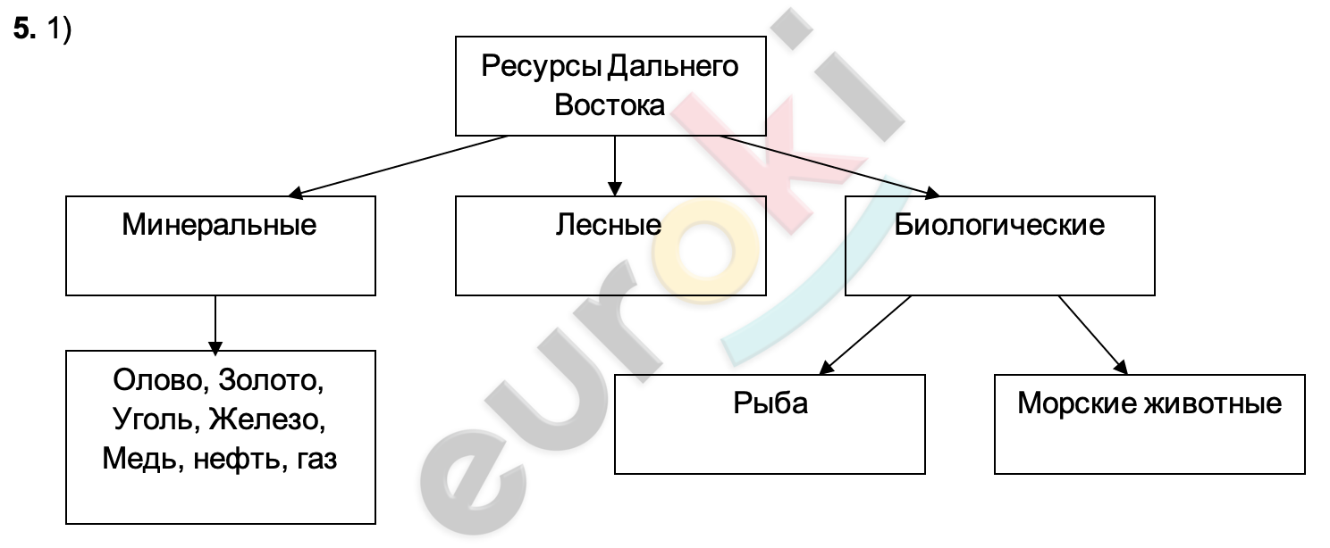 Diagram Description automatically generated