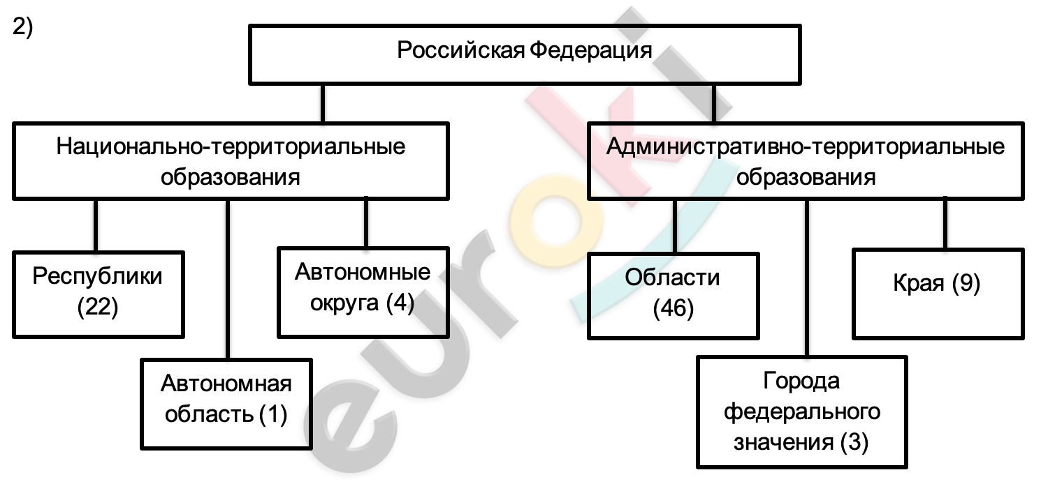 Diagram, schematic Description automatically generated