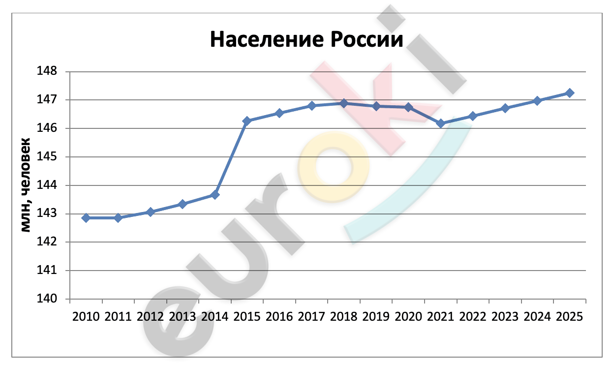 Chart, line chart Description automatically generated