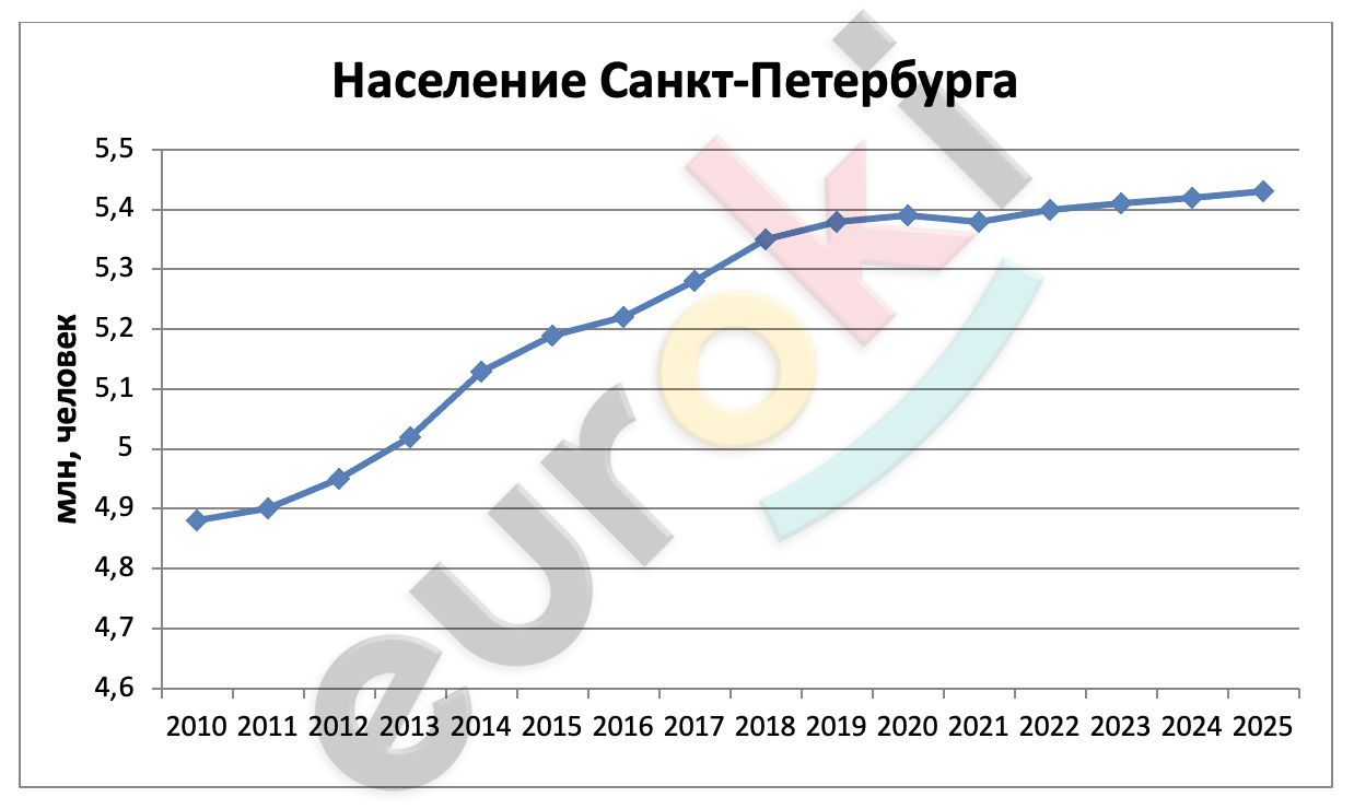 Chart, line chart, scatter chart Description automatically generated