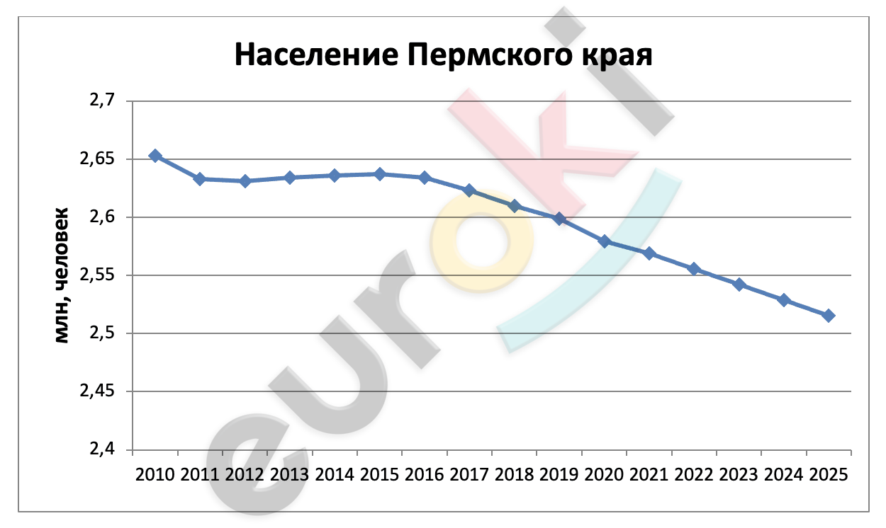 Chart, line chart Description automatically generated