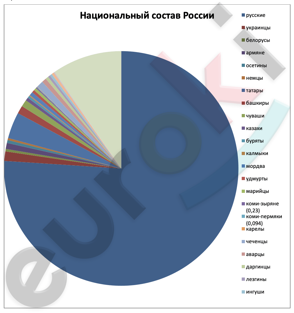 Chart, pie chart Description automatically generated