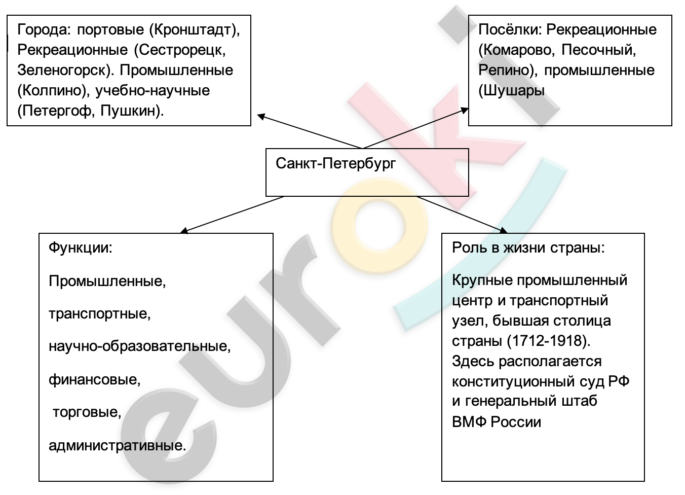 Diagram Description automatically generated