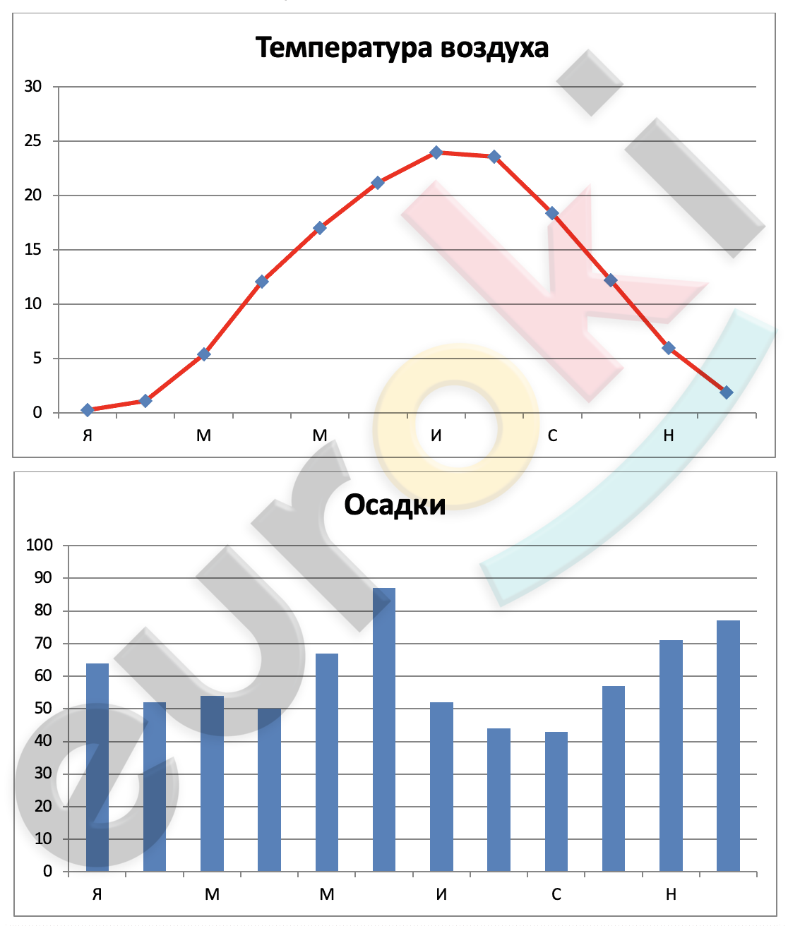 Chart, line chart Description automatically generated