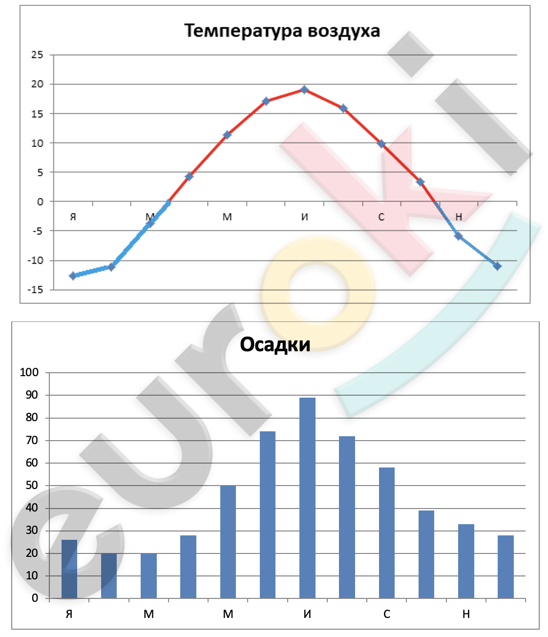 Chart, line chart Description automatically generated