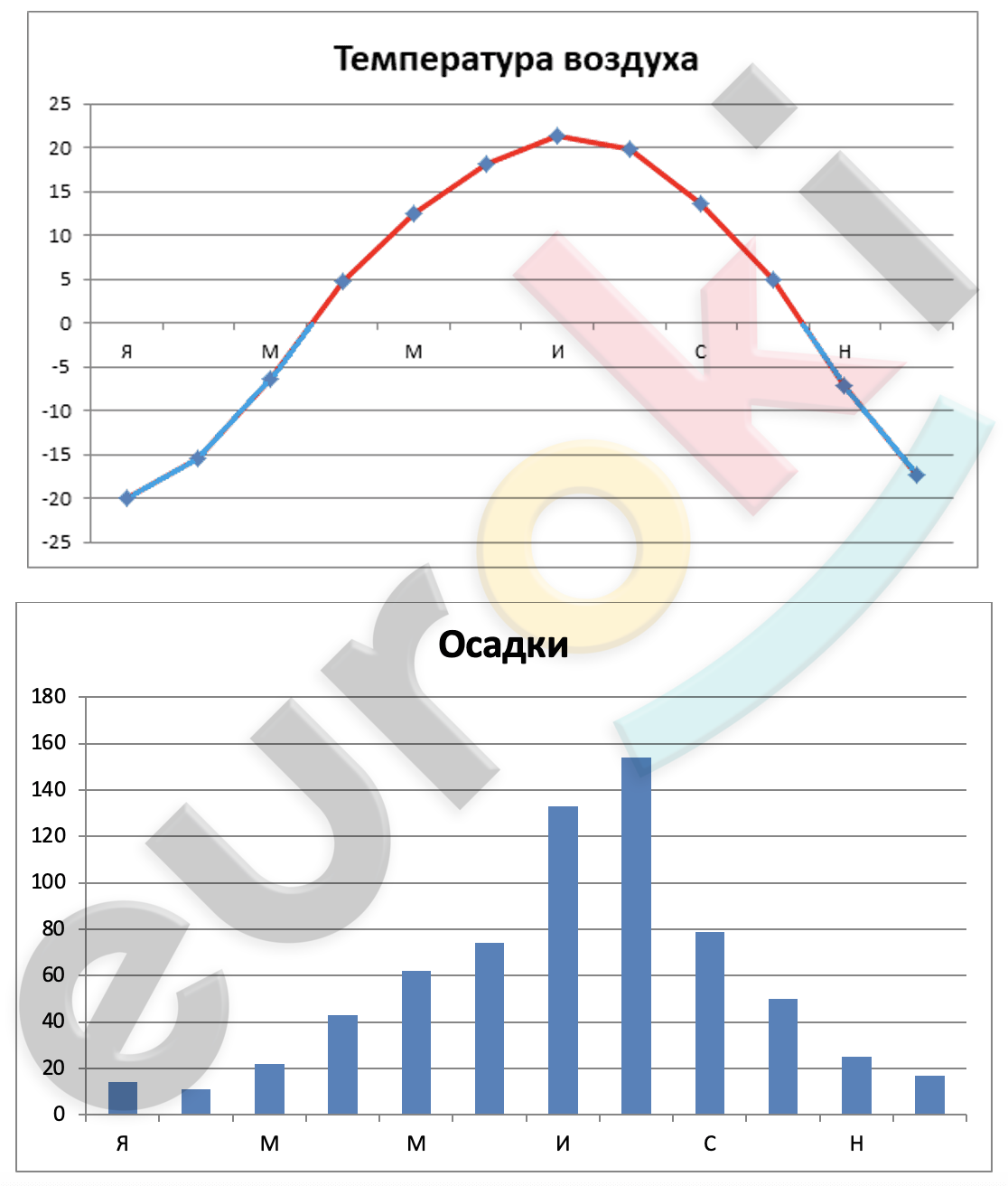 Chart, line chart Description automatically generated