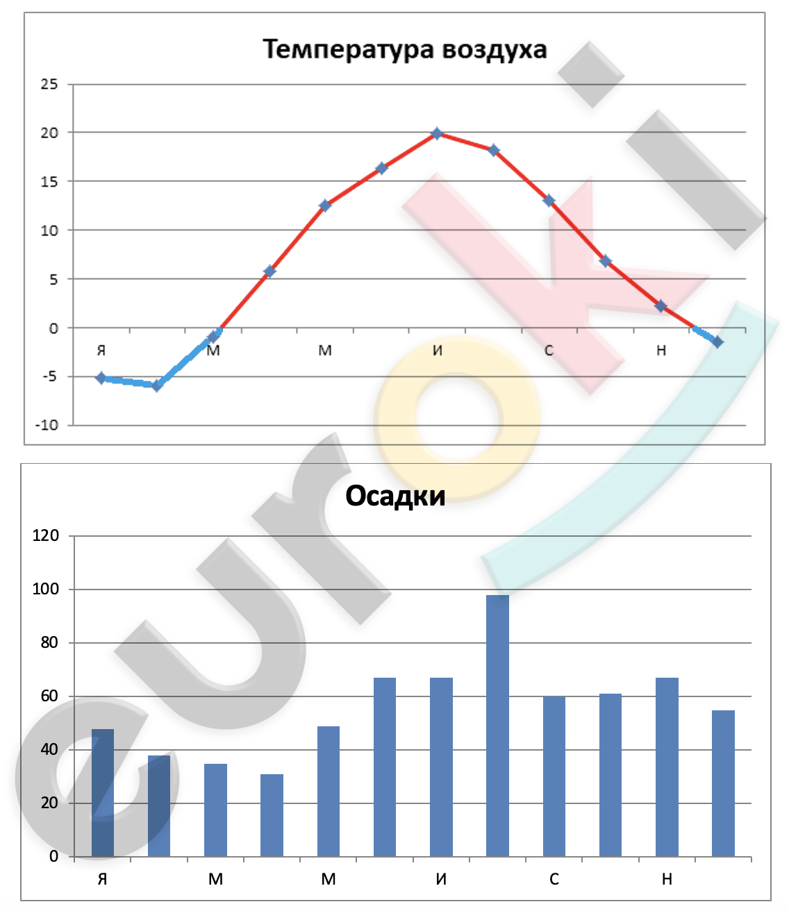 Chart, line chart Description automatically generated