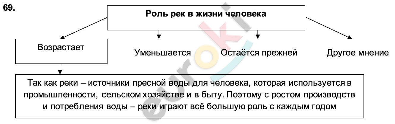  Стр. 54