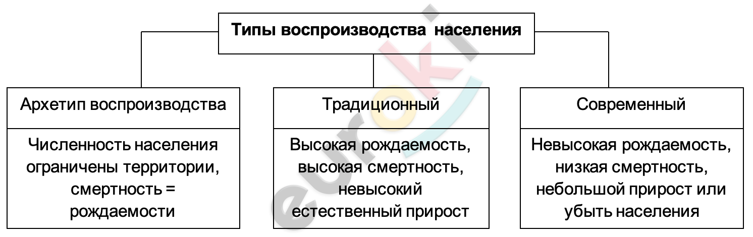 Diagram Description automatically generated