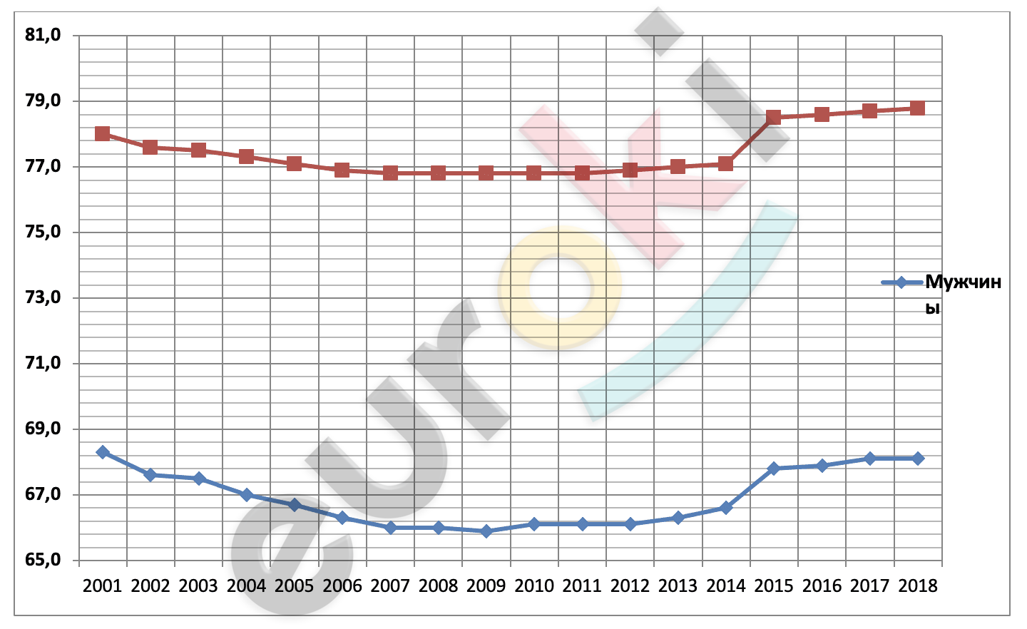 Chart, line chart Description automatically generated