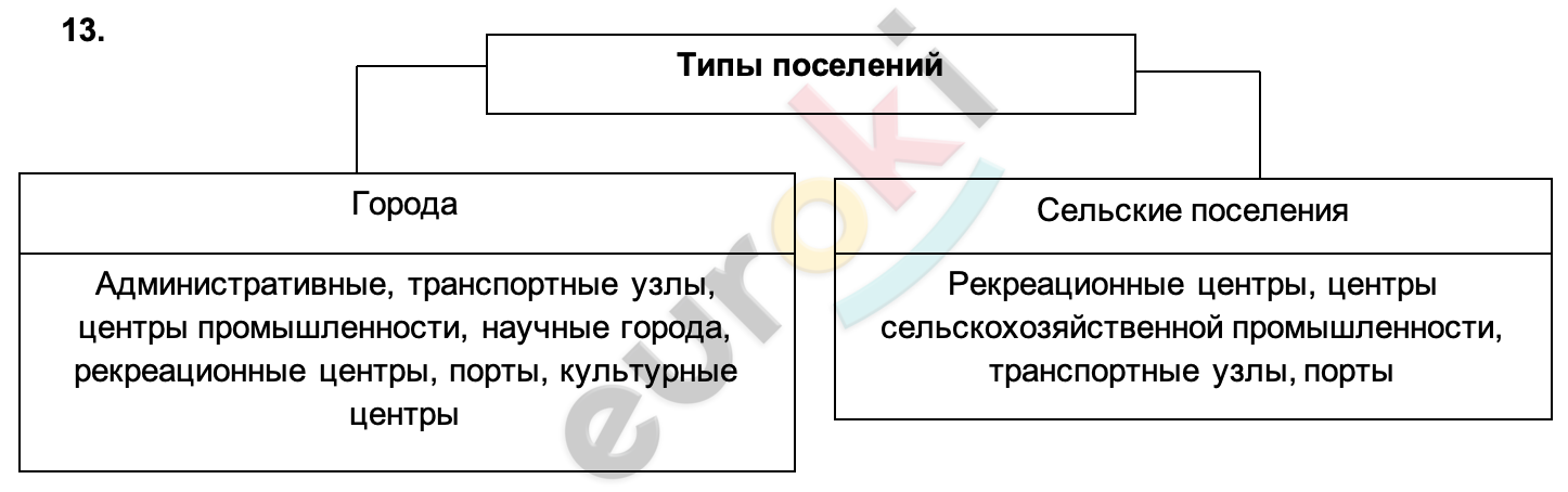 Diagram Description automatically generated