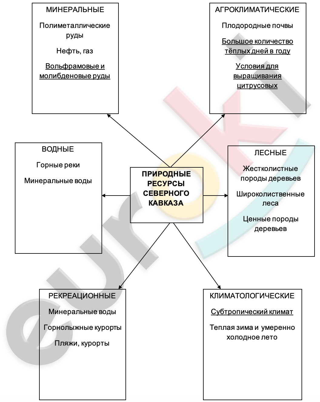 Diagram Description automatically generated