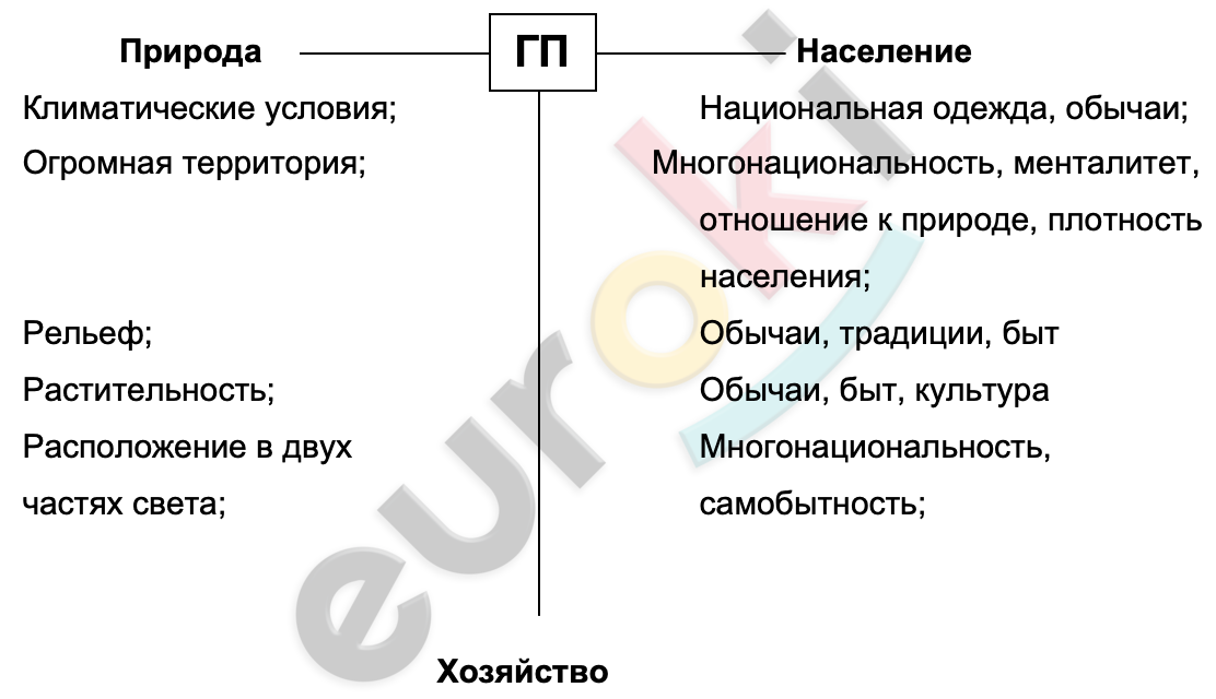 Diagram Description automatically generated