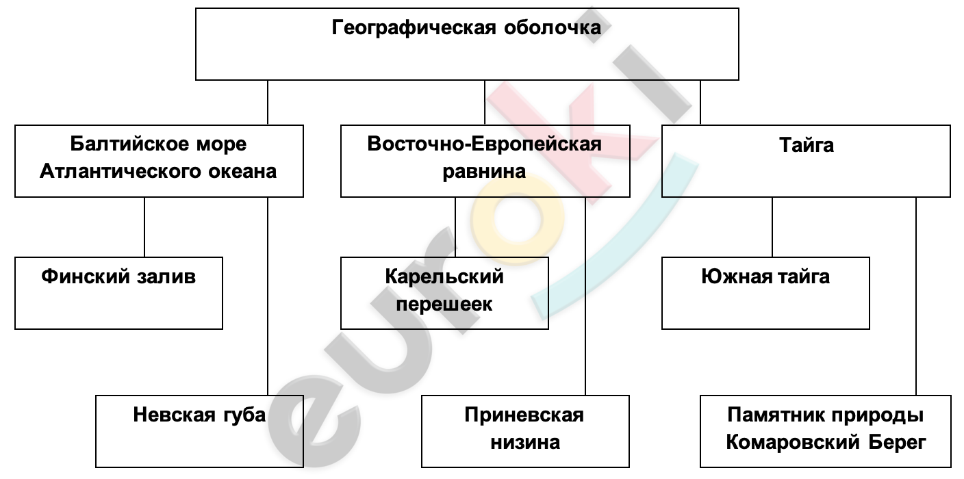 Diagram, schematic Description automatically generated