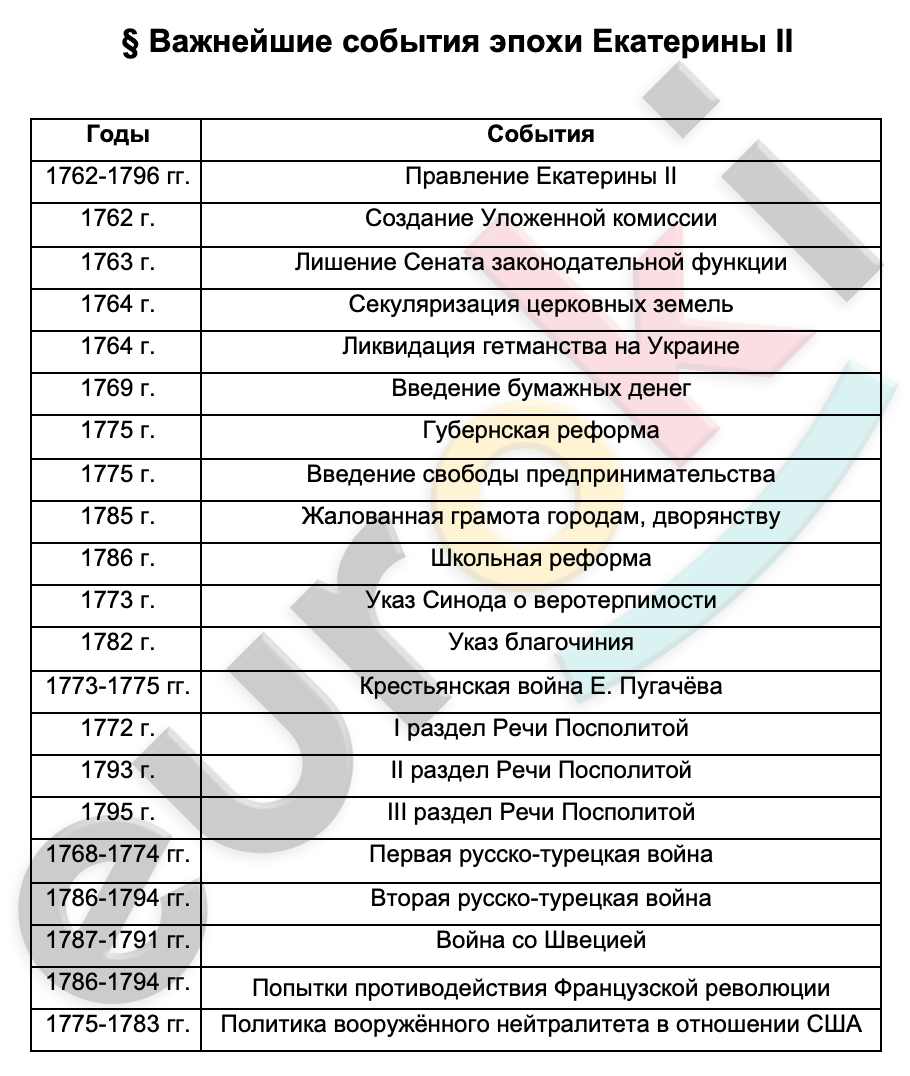 Таблицa по истории 8 класс Важнейшие события эпохи Екатерины II