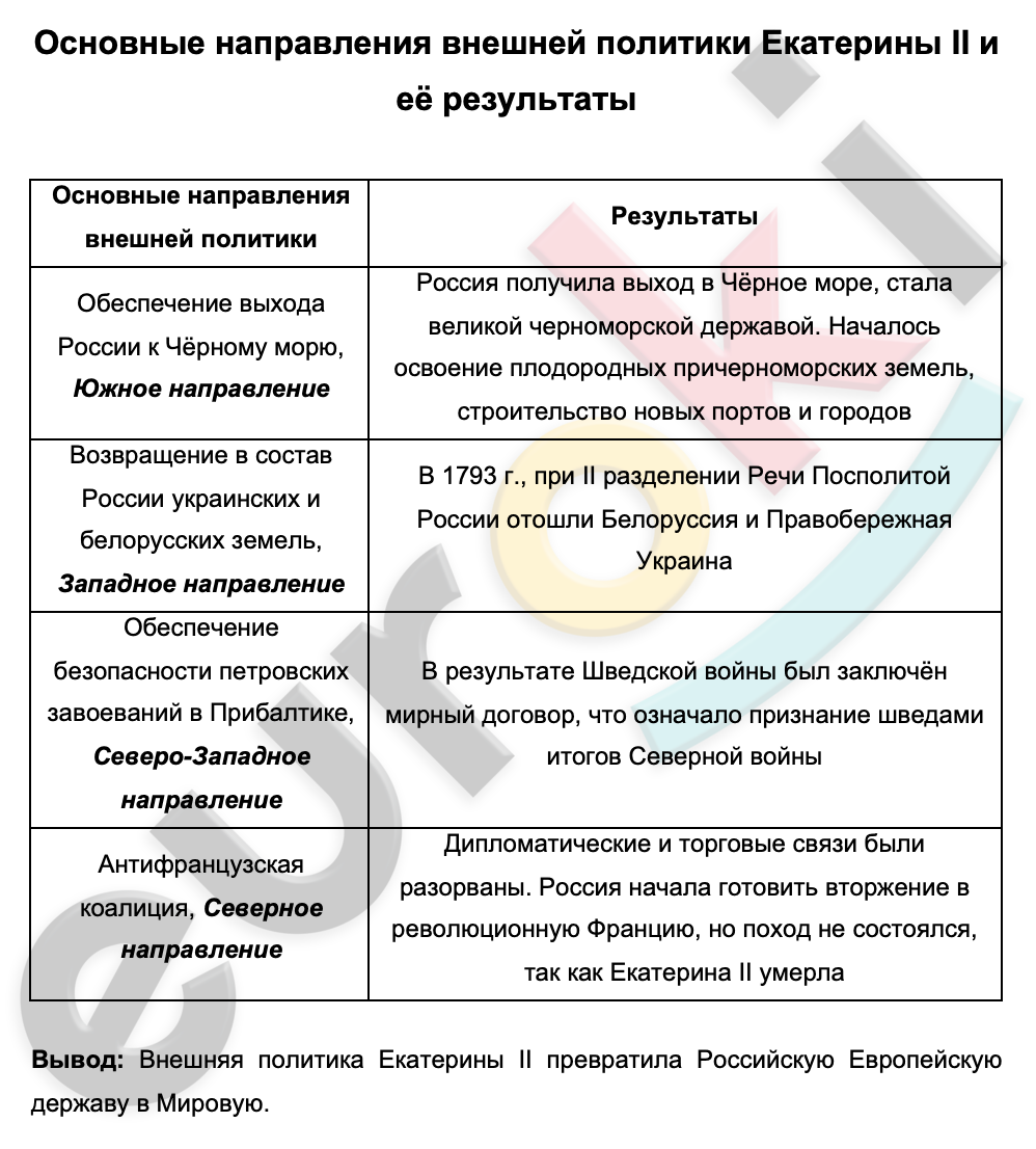 Составьте схему основные направления внешней политики екатерины 2