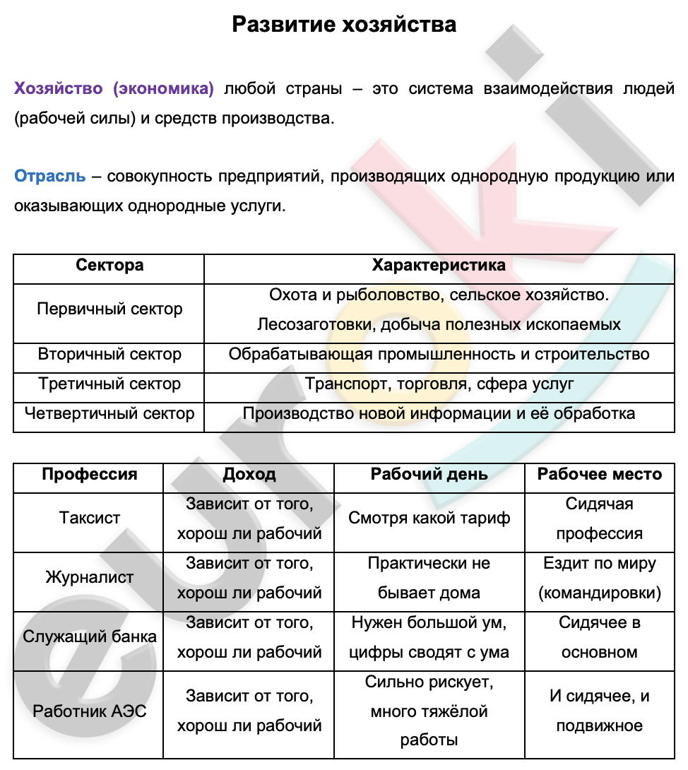 Таблицa по географии 8 класс Развитие хозяйства