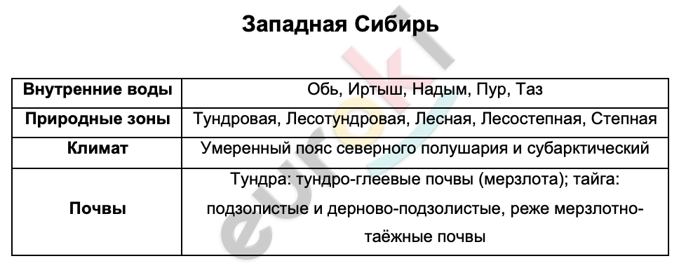 Таблицa по географии 9 класс Западная Сибирь